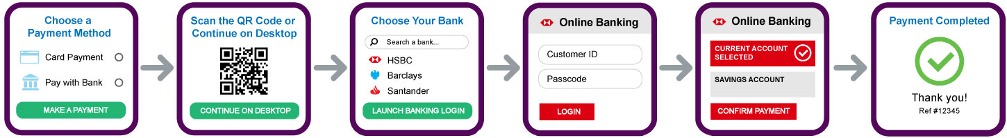 open banking payments work flow